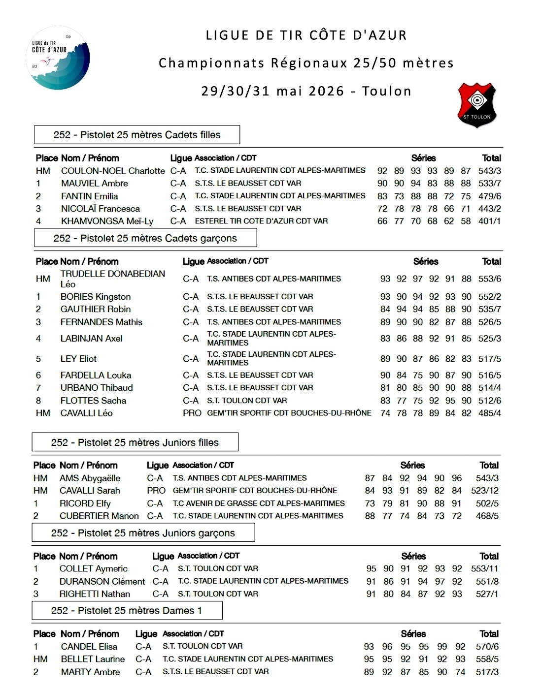 p 1  12
