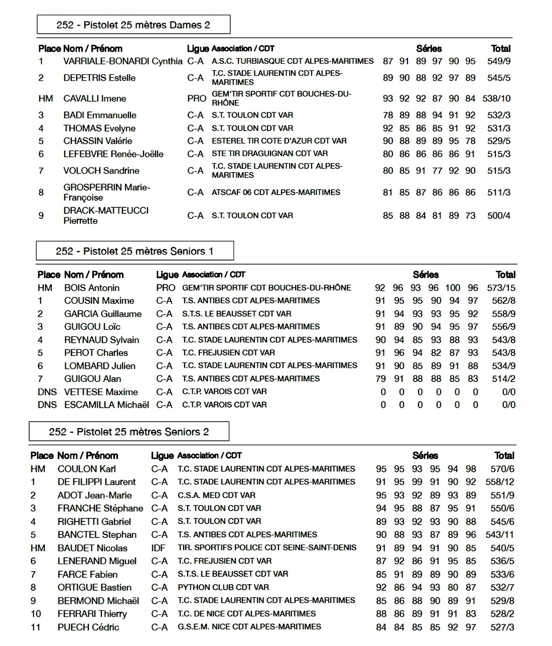 p 2  12