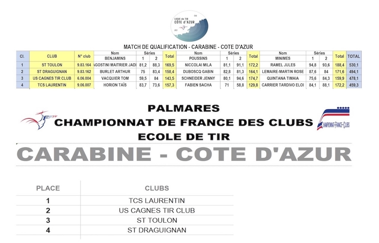 Palmares Clubs EdT  p1  (1280)  1