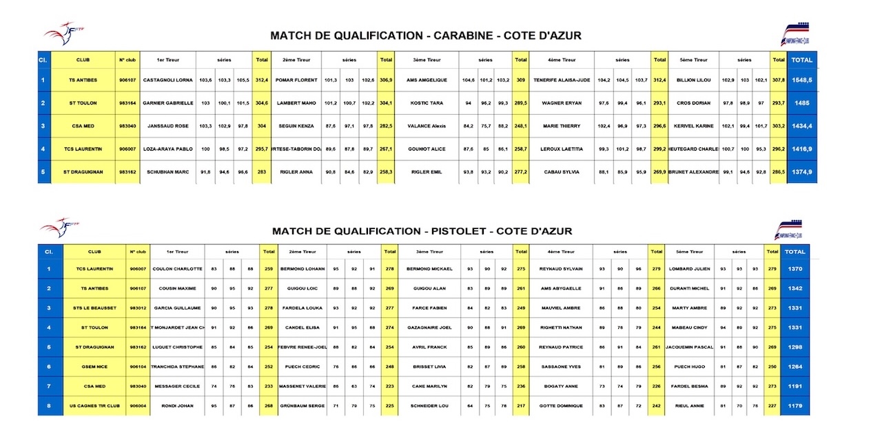 Palmares pist-cara clubs  p1  (1280)  1